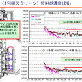 海水（1号機スクリーン）放射能濃度