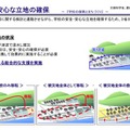 安全・安心な立地の確保