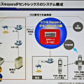 　沖電気工業は、セミナー「3大ケータイキャリアの最新端末とモバイルソリューション」が15日、秋葉原コンベンションホールにて開催した。3大携帯キャリアが、それぞれ自社の法人向けモバイルIP電話統合ソリューションおよび法人向け携帯端末について紹介した。