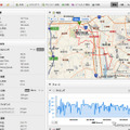アップロードしたデータはアクティビティとして保存され、このように表示することができる。データのうち、速度、高度、心拍数、ケイデンスが自動的にグラフになって表示される。