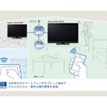 薄型テレビ「Wooo」の「スマホ＆タブレットリンク」機能のイメージ