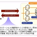 「IBM Rational AppScan」の概要