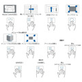 マルチタッチジェスチャー機能によるテレビ操作のイメージ