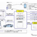 HEMSの概念図