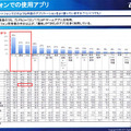 スマートフォンでの使用アプリ