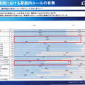 携帯電話使用における家庭内ルールの有無