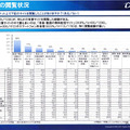 有害サイトの閲覧状況