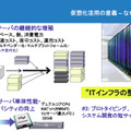 　デルは、プレス向けの仮想化ソリューションセミナーにおいて、VMware製品をベースとした本格的仮想ソリューションの提供を始めることを発表した。