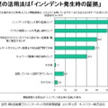 閲覧履歴の活用法は「インシデント発生時の証拠」