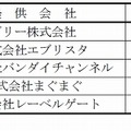 連携サービス事業（12月9日開始時点）