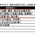 今年の世の中を表す言葉