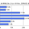 普段の遊ぶ時間は、1日平均どれくらいですか（平日）