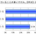 普段、どのように遊んでいることが多いですか（平日）