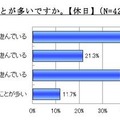 普段、誰と遊んでいることが多いですか（休日）