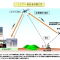 実験の概念図