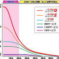 1km以内なら24Mサービスより12Mbps以上の上乗せも　—イー・アクセスのクワッドスペクトラムADSL