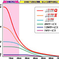 1km以内なら24Mサービスより12Mbps以上の上乗せも　—イー・アクセスのクワッドスペクトラムADSL