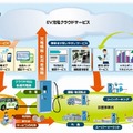 クラウド型充電サービス・イメージ図