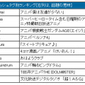 ハッシュタグ別ランキング