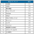 有名人ランキング