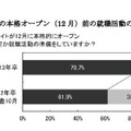 就職情報サイトの本格オープン（12月）前の就職活動の準備状況について