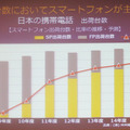 【スマートフォン＆タブレット2011冬】モバイルデバイス市場の2012年は4つキーワード……KDDI基調講演