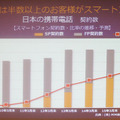 【スマートフォン＆タブレット2011冬】モバイルデバイス市場の2012年は4つキーワード……KDDI基調講演