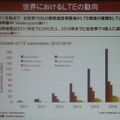 【スマートフォン＆タブレット2011冬】ドコモ「Xi」の使命は新しい価値の創出と低コストの大容量伝送 