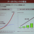 【スマートフォン＆タブレット2011冬】ドコモ「Xi」の使命は新しい価値の創出と低コストの大容量伝送 