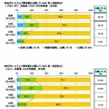 WEBサービス上で顔写真を公開しているか（ブログ・HP、mixi）