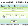 CAのIAM製品によって内部統制を実現する。eTrust Access Controllは、実施レイヤーの「アクセスマネジメント」に属する部分