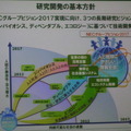 研究開発の基本方針