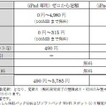 iPad月額料金表