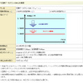 「定額データプラン128K」の概要