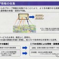 将来はプローブ情報や過去の交通情報を利用したルート探索も可能になる