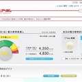 東京電力「でんき予報」ページ