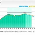 12月14日の実績例（前日、前年実績との比較）