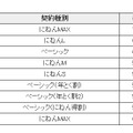 「EMOBILE G4データプラン」料金表