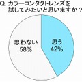 カラーコンタクトレンズを試してみたいと思いますか？