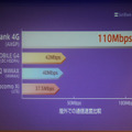 ウィルコムのXGPをベースとしたSoftbank 4G