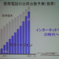 2020年までのスマートフォンの出荷台数の予想推移