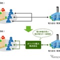 電力一括購入サービス