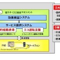 日産、北京市で交通量を分散する実証実験---PNDを使って