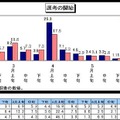 選考の開始