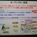 「OpenFlow技術」の概要