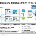 FlexCloneを使ったシングルファイルリストア