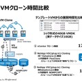 VMクローン時間比較