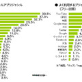 利用するアプリ