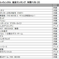 DVD、ブルーレイレンタル総合ランキング年間ベスト20～TSUTAYA調べ～