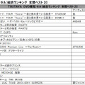 DVDセル総合ランキング年間ベスト20～TSUTAYA調べ～